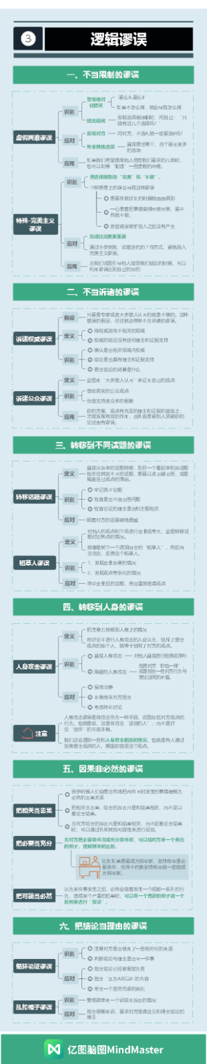 批判思维-逻辑谬误
