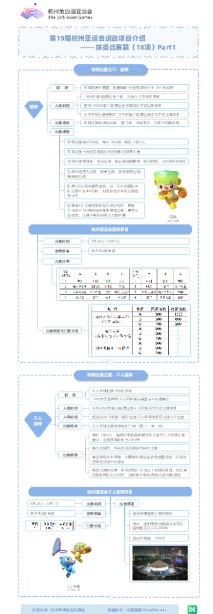 第19届亚运会项目-球类比赛篇-篮球-三人篮球