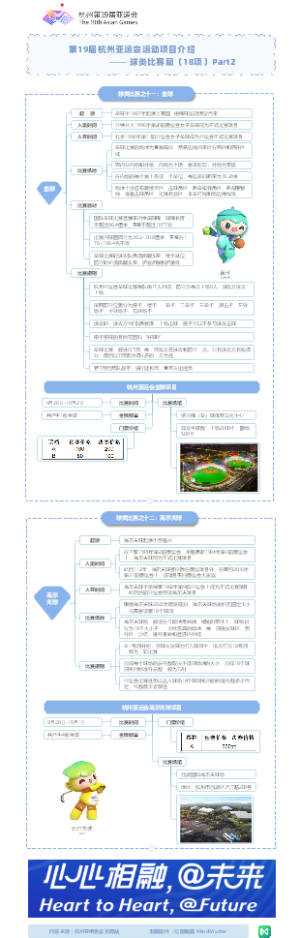 第19届亚运项目-球类比赛篇-垒球-高尔夫