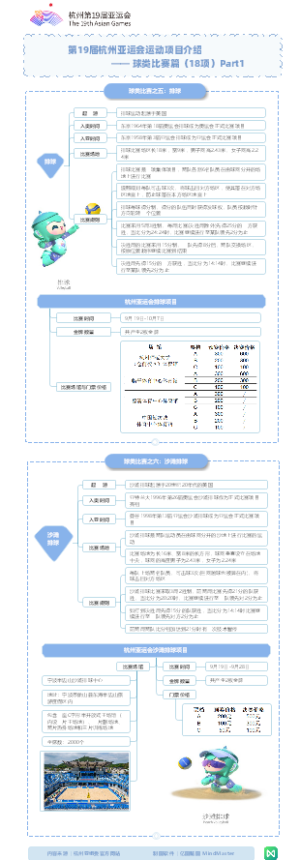 第19届亚运项目-球类比赛篇-排球-沙滩排球