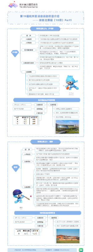 第19届亚运项目-球类比赛篇-乒乓球-板球