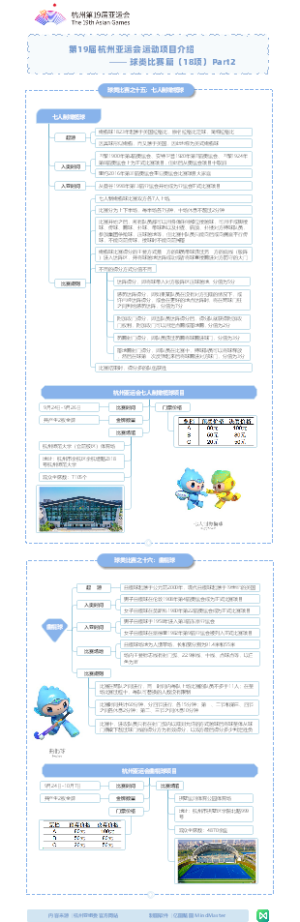 第19届亚运项目-球类比赛篇-七人制橄榄球-曲棍球