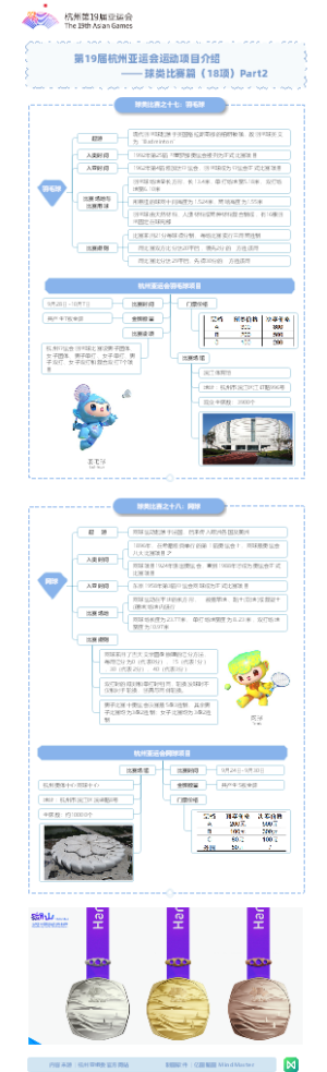 第19届亚运项目-球类比赛篇-羽毛球-网球