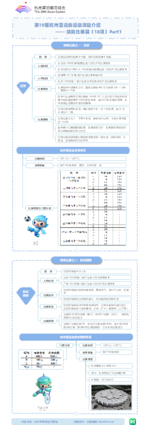 第19届亚运项目-球类比赛篇-足球-软式网球