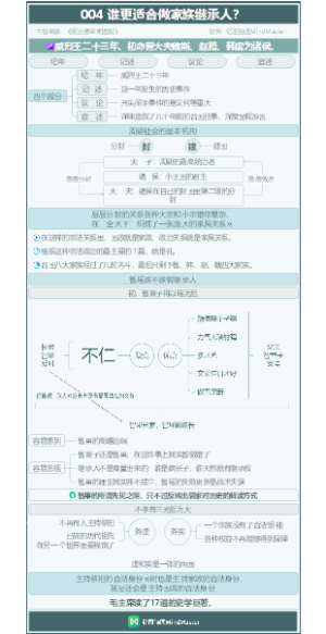 资治通鉴-004- 谁更适合做家族继承人