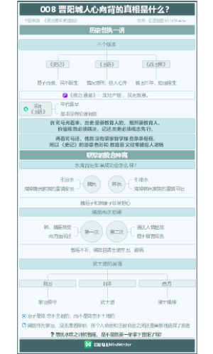 资治通鉴-008-晋阳城人心向背的真相是什么？
