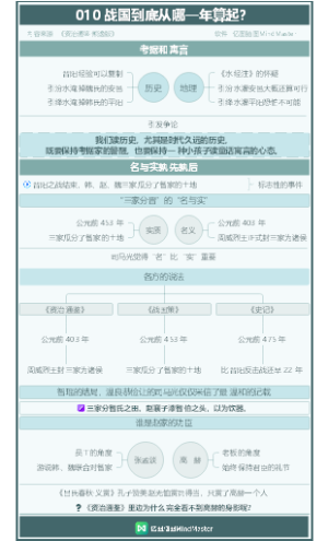 资治通鉴-010-战国到底从哪一年算起？
