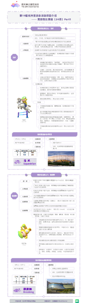 第19届亚运会项目-竞技性比赛篇-马术-霹雳舞