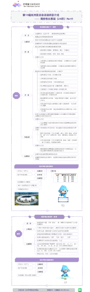 第19届亚运会项目-竞技性比赛篇-田径-象棋