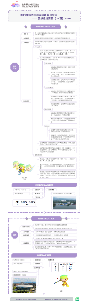 第19届亚运会项目-竞技性比赛篇-铁人三项-武术