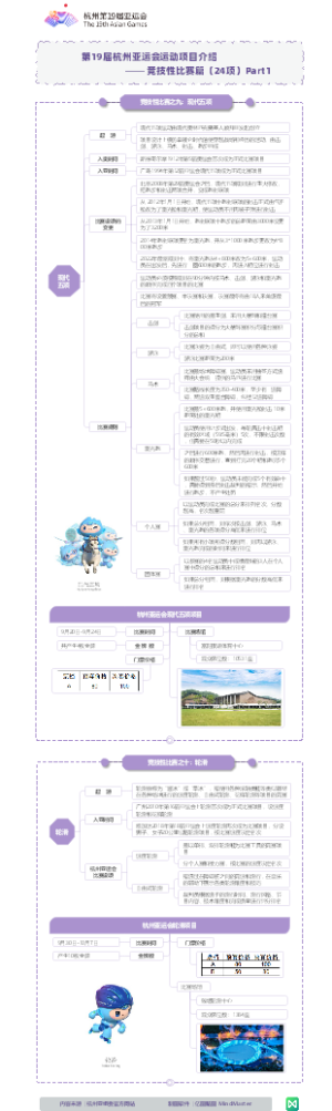 第19届亚运会项目-竞技性比赛篇-现代五项-轮滑