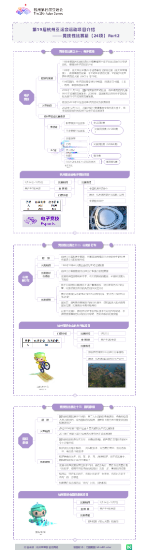 第19届亚运会项目-竞技性比赛篇-电子竞技-山地自行车