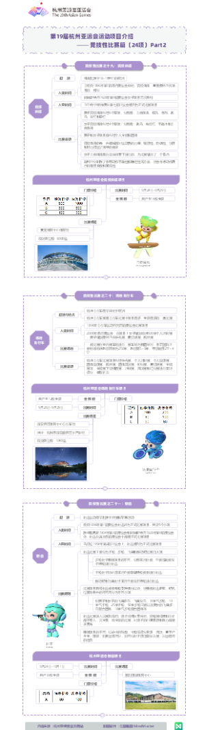 第19届亚运会项目-竞技性比赛篇-竞技体操-场地自行车