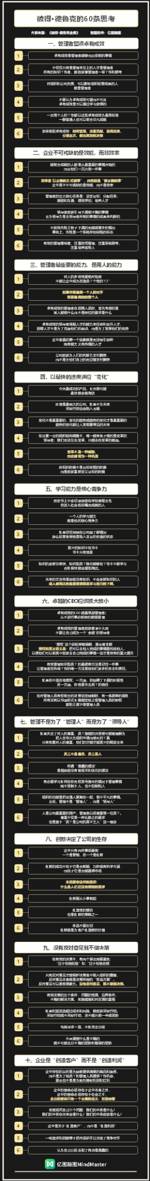 彼得·德鲁克的60条思考