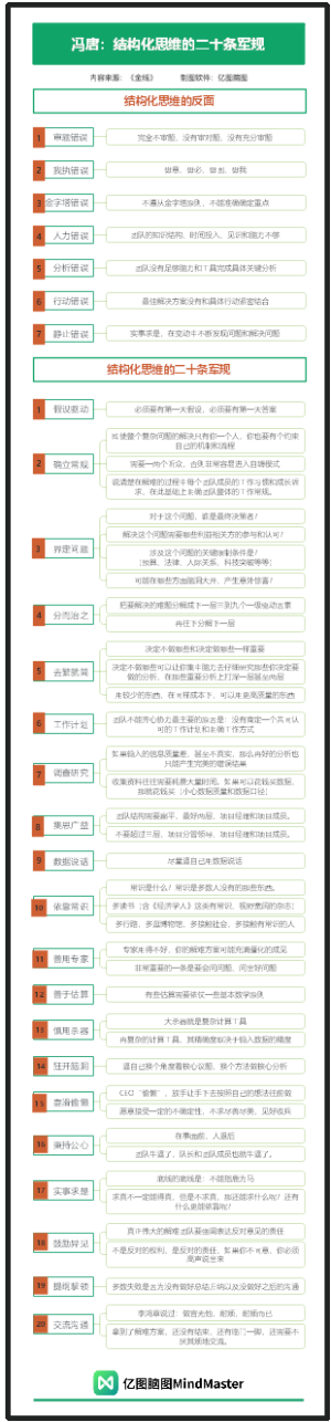 冯唐：结构化思维的二十条军规