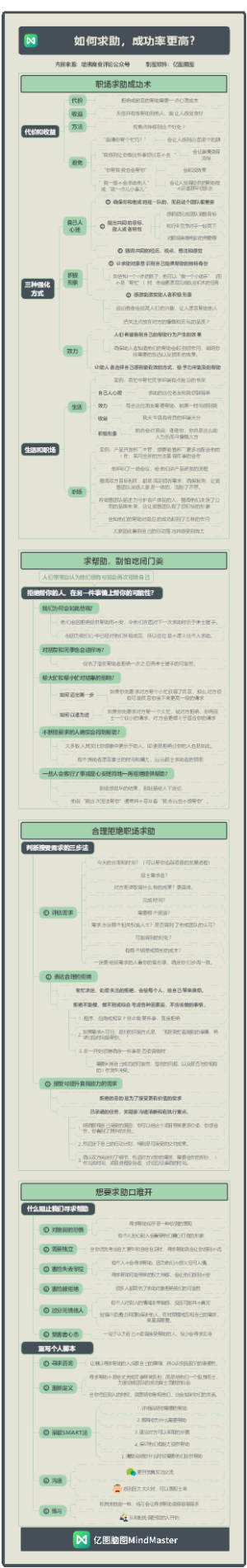 如何求助，成功率更高