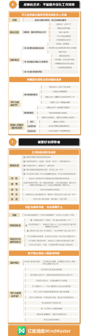 反馈的艺术：不断提升团队工作效率