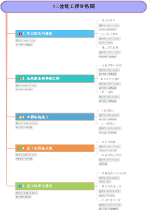 XX建筑工程甘特图