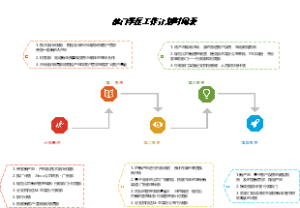 部门季度工作规划时间轴