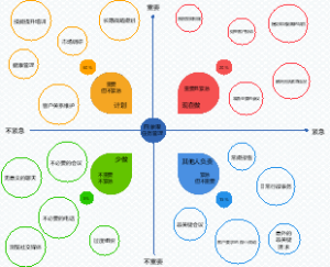 四象限任务管理