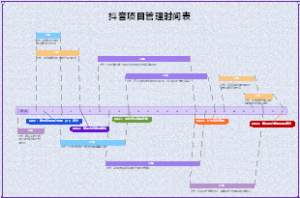 抖音项目管理时间表