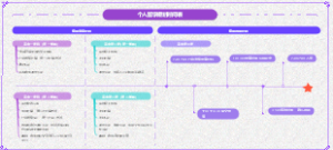 个人留学规划时间表