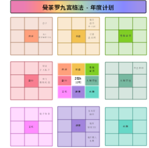 曼陀罗九宫格法——年度计划