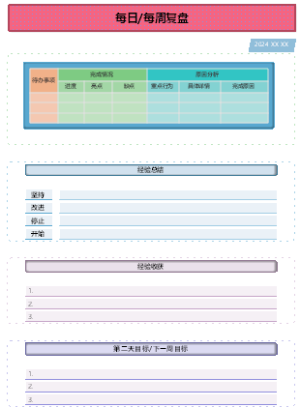 每日每周复盘