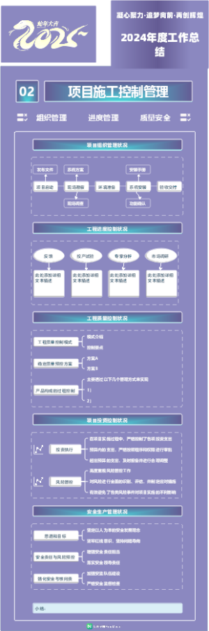 2024年年终总结-项目经理-列2