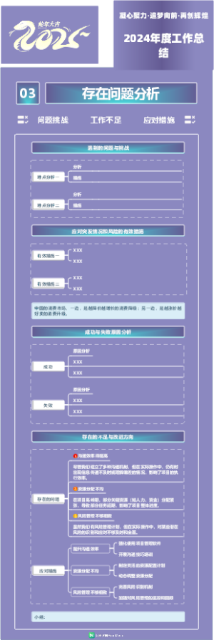 2024年年终总结-项目经理-列3