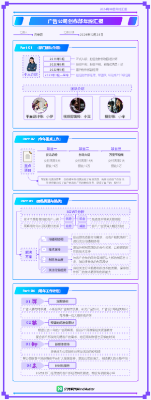 2024年年终总结-艺术广告