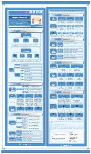 2025开年计划-IT互联网（IT人员）