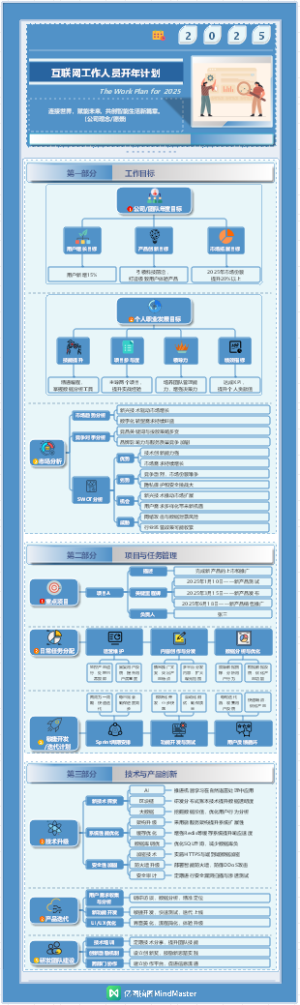 2025开年计划-IT互联网（IT人员）-列1