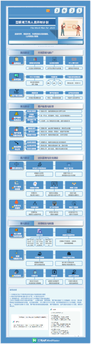 2025开年计划-IT互联网（IT人员）-列2