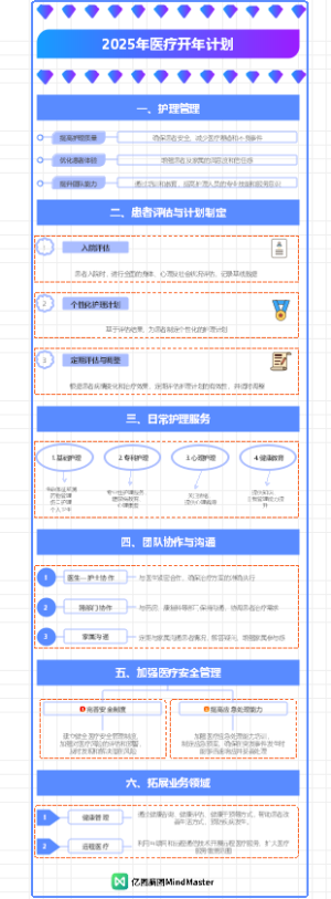 2025年开年计划-生物医疗（医学药学）