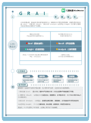 复盘模型 - GRAI复盘