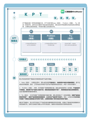 复盘模型 - KPT 项目复盘