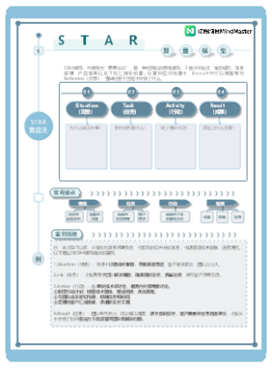 复盘模型 - STAR复盘