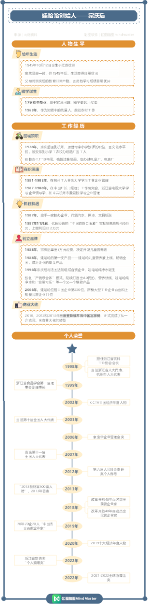 宗庆后