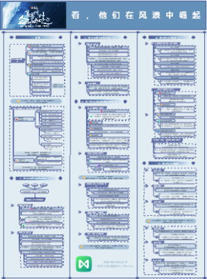 笔记侠柯洲2023年度演讲-看他们在风浪中崛起