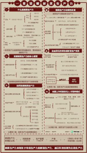 一图读懂新质生产力
