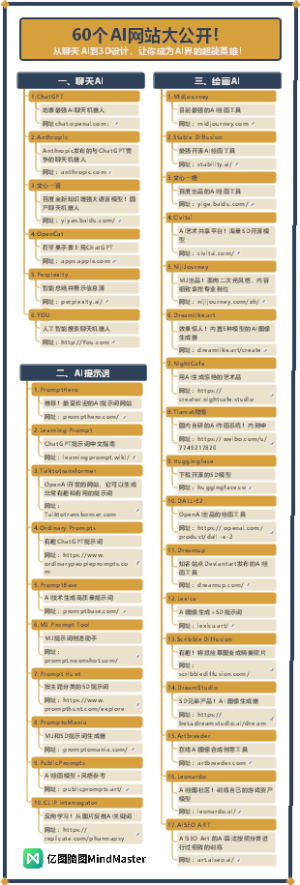 60个AI网址大全-1
