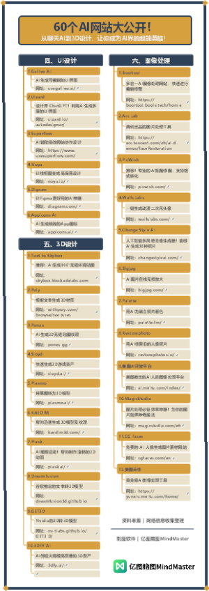 60个AI网址大全-2