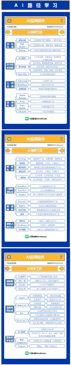 AI学习路径-1