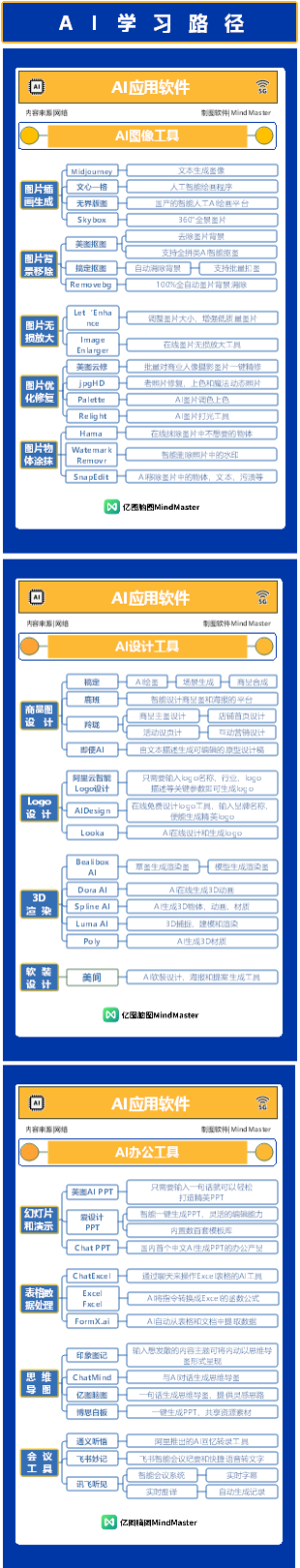 AI学习路径-2