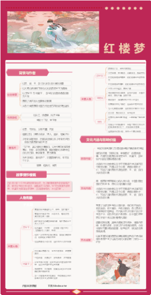 红楼梦概要