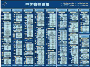 教师资格证（中学）-上