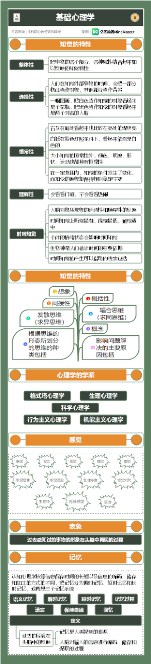 心理咨询师理论篇-基础心理学