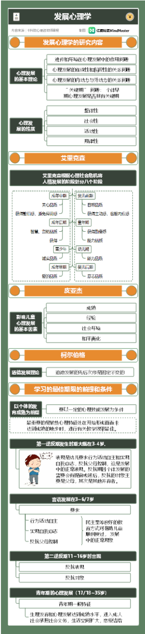 心理咨询师理论篇-发展心理学