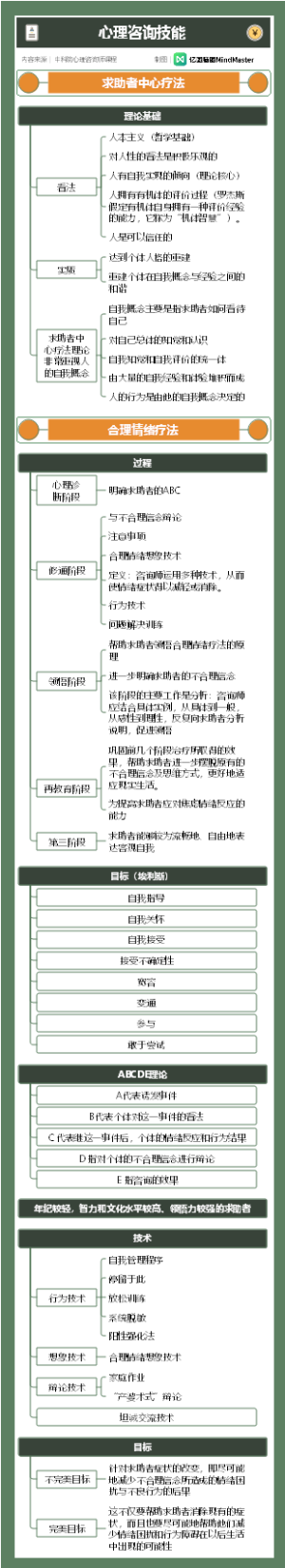 心理咨询师知识实操篇-心理咨询技能